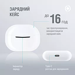 Наушники Piko TWS-MiniJoy White - миниатюра 5 Наушники Piko TWS-MiniJoy White - миниатюра 5