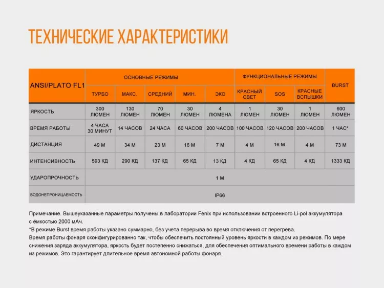 Налобный фонарик Fenix HL32R (аккумуляторный) Серый - фото 14