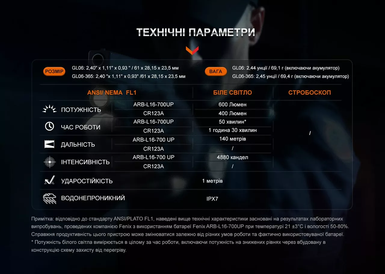 Фонарь к пистолету Fenix GL06-365 (1x16340, 1xCR123A) - фото 16