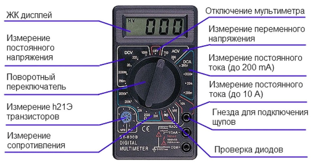 Как измерить стресс. Мультиметр цифровой DT-832. Мультиметр цифровой 832 обозначения. Мультиметр цифровой DT-838. Цифровой мультиметр DT-830b.