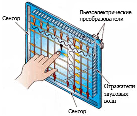 Наглядная схема конструкции волнового экрана