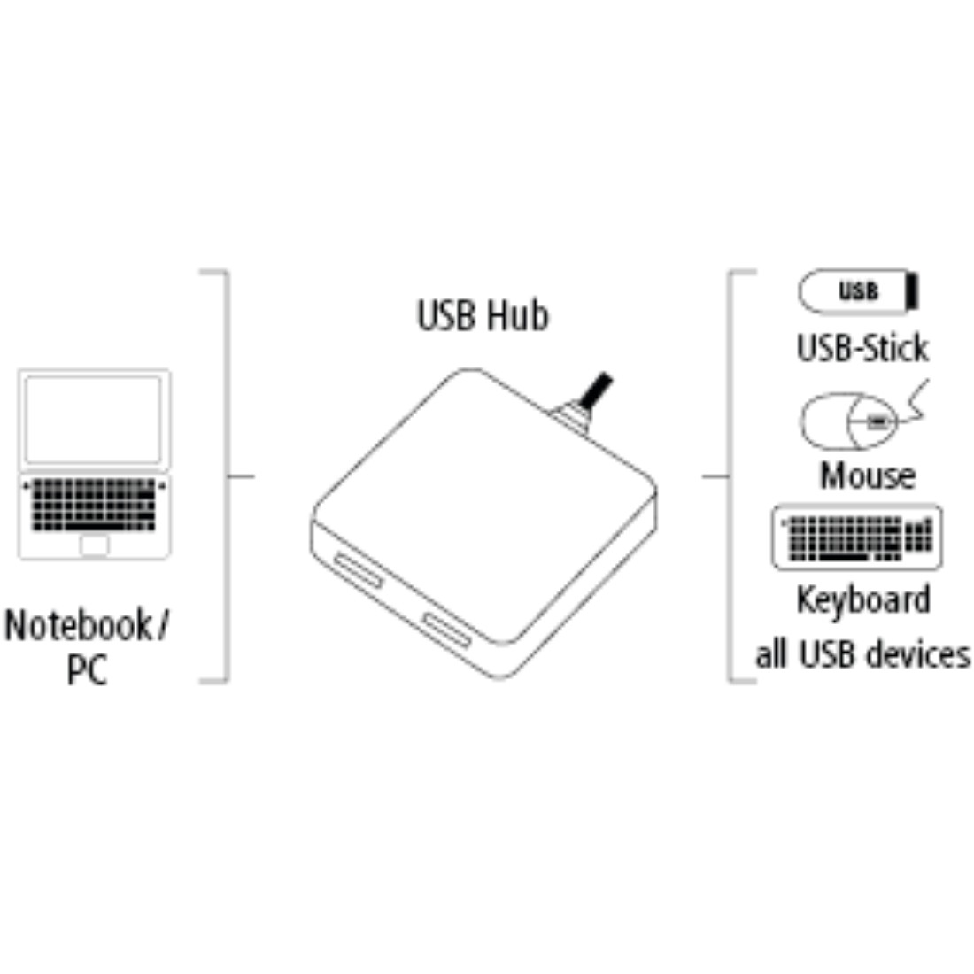 Концентратор (USB хаб) HAMA 4USB 2.0 (00012131) / изоборажение №1