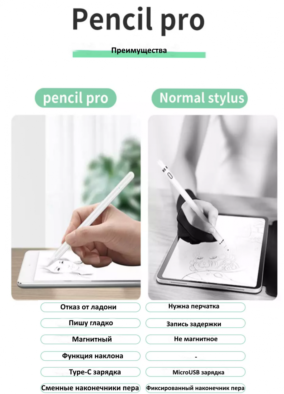 Стилус WiWU Pencil Pro Max for iPad / изоборажение №1
