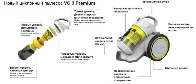 пылесос Karcher VC 3 Premium 
