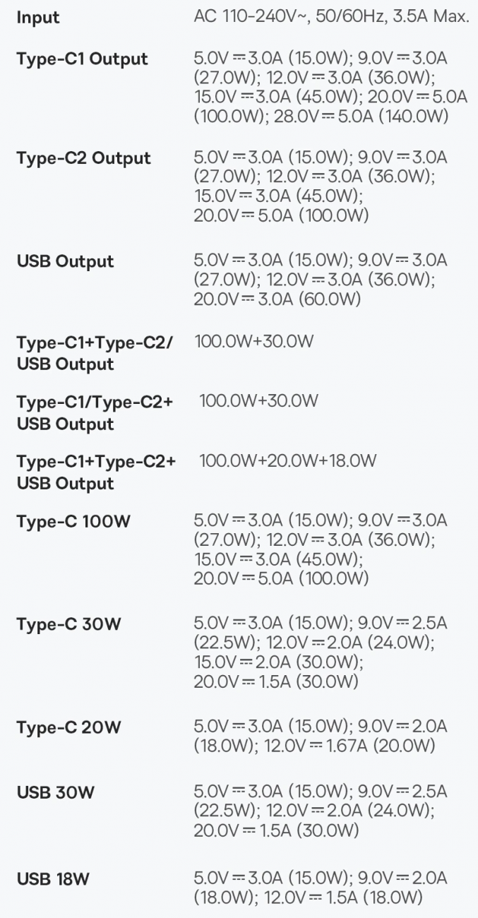 Сетевое зарядное устройство Baseus GaN5 Pro 140W 1xUSB/2xUSB-C Ports + USB C-C 240W Cable Black (CCGP100201) / изоборажение №1