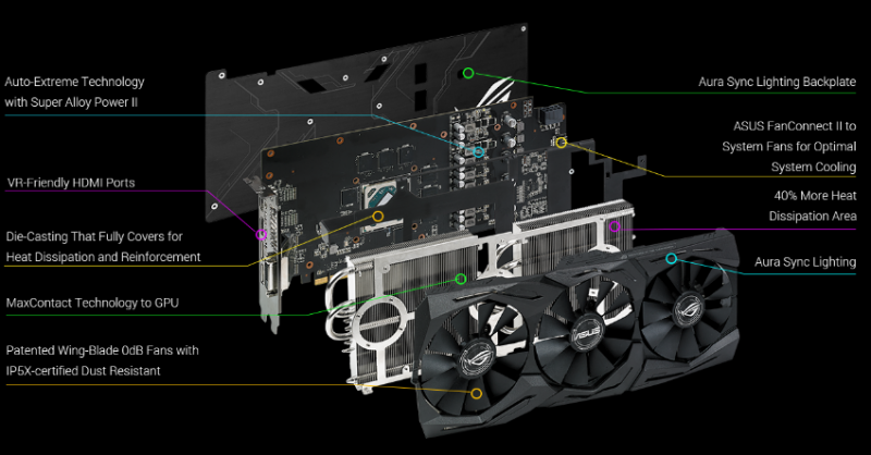 Компоненты Asus ROG Radeon RX 580 STRIX 8192MB (ROG-STRIX-RX580-T8G-GAMING) фото
