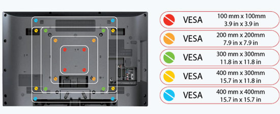 стандарт vesa кронштейнов