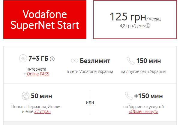 Vodafone Стартовый пакет SuperNet Start / изоборажение №1
