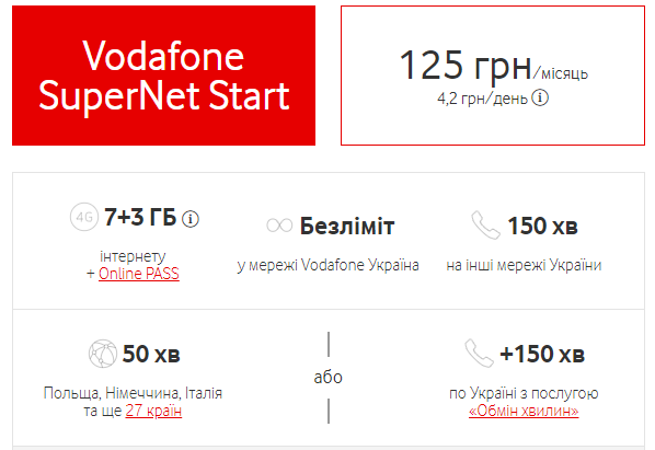 Vodafone Стартовый пакет SuperNet Start / зображення №1